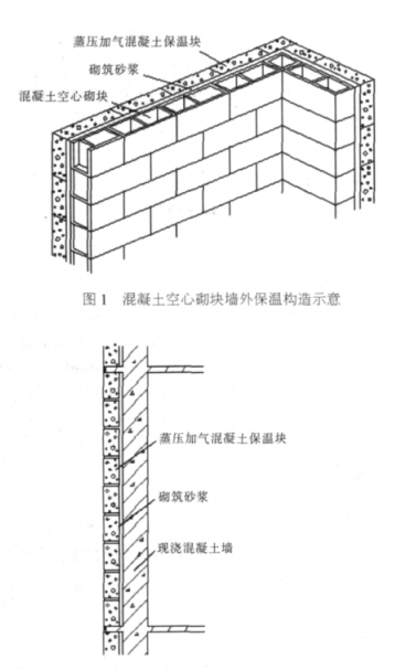 布拖蒸压加气混凝土砌块复合保温外墙性能与构造